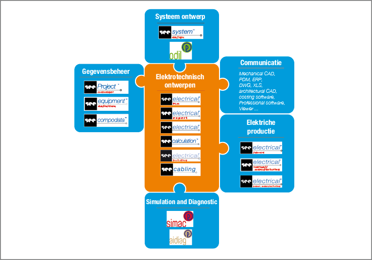 IGE COM SUPPORT SOFTWARE ige com support software: