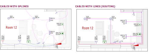 Cables design