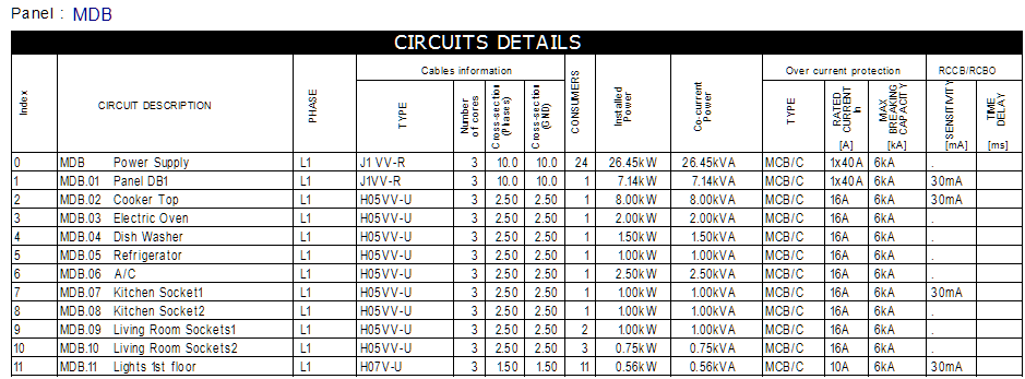 Creation of distribution diagrams