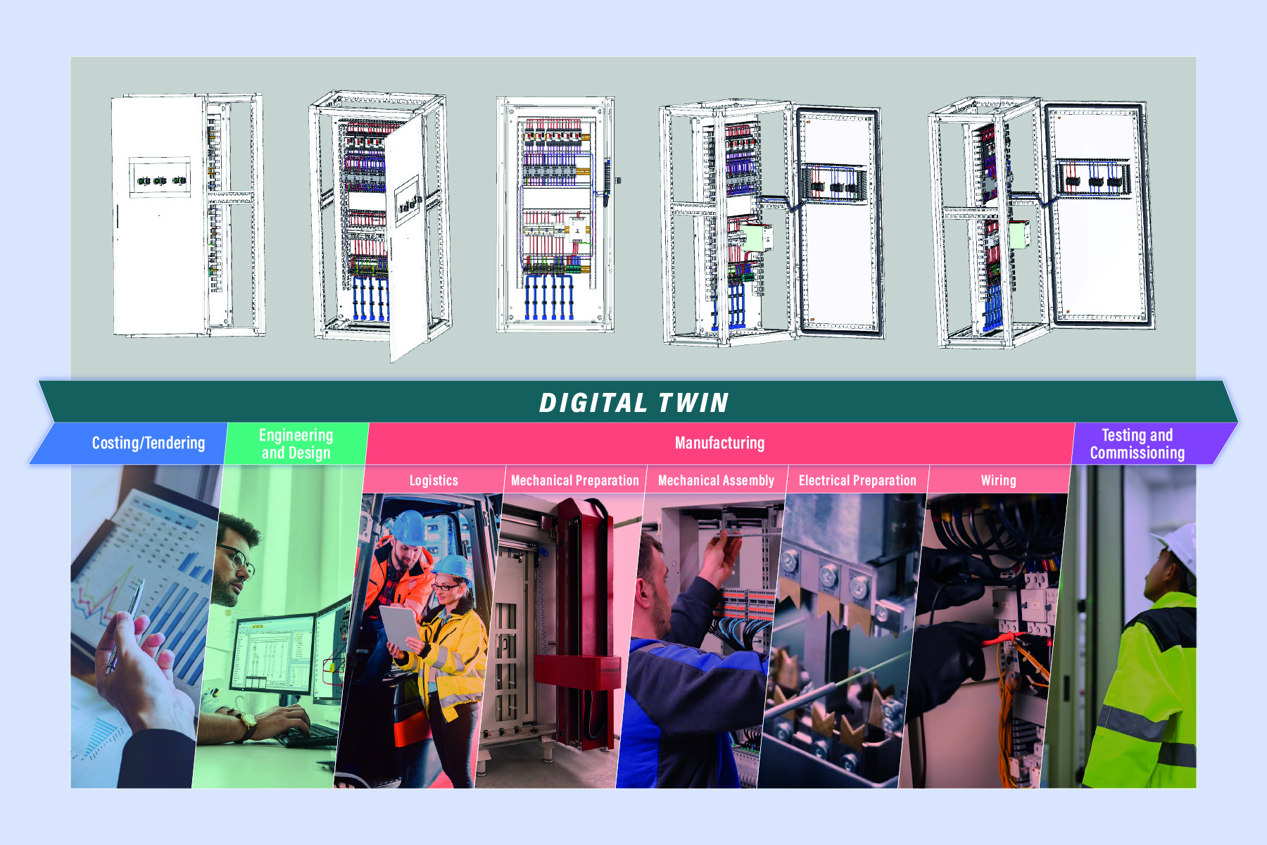 Digital twin for electrical cad