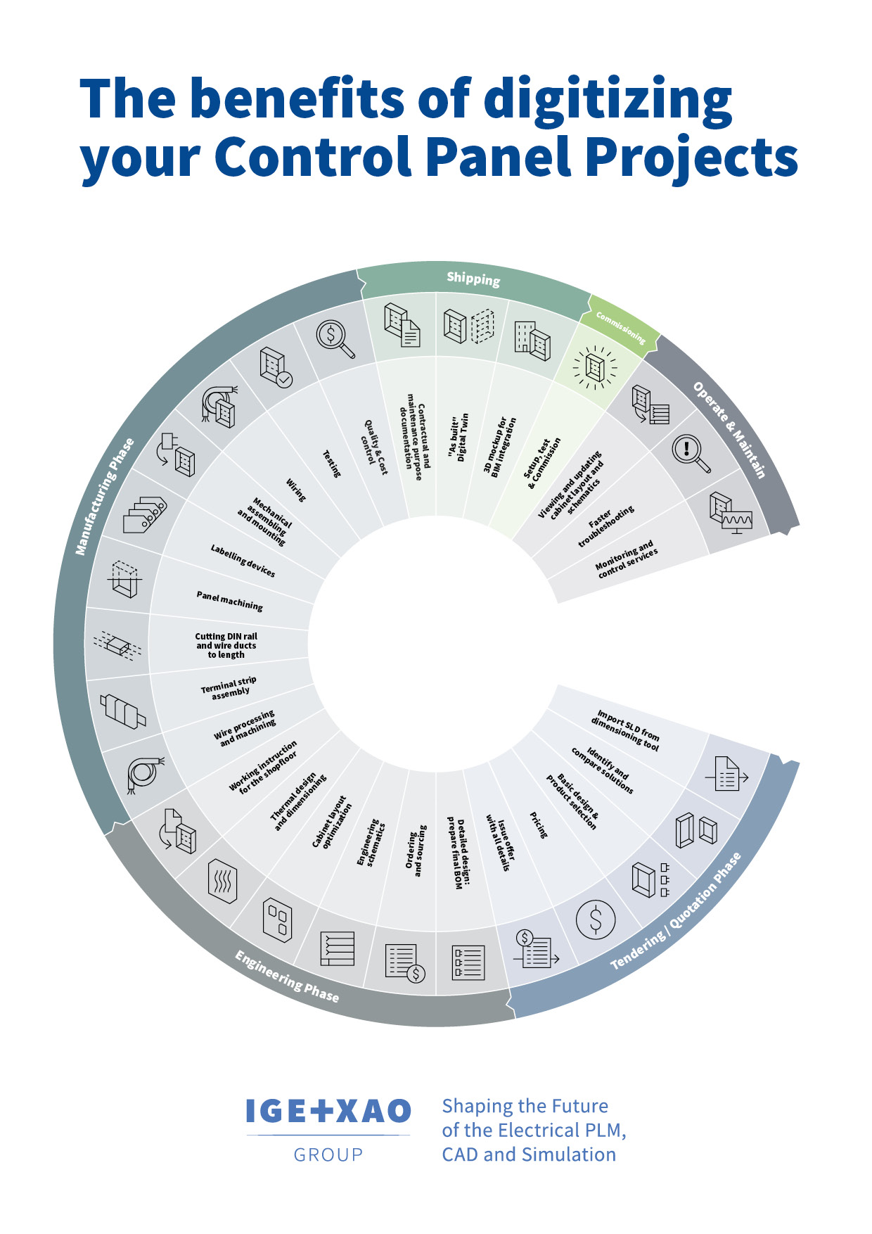 White paper on the benefits of digitizing electrical panels