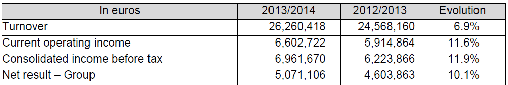 IGE XAO consolidated accounts 2013 2014