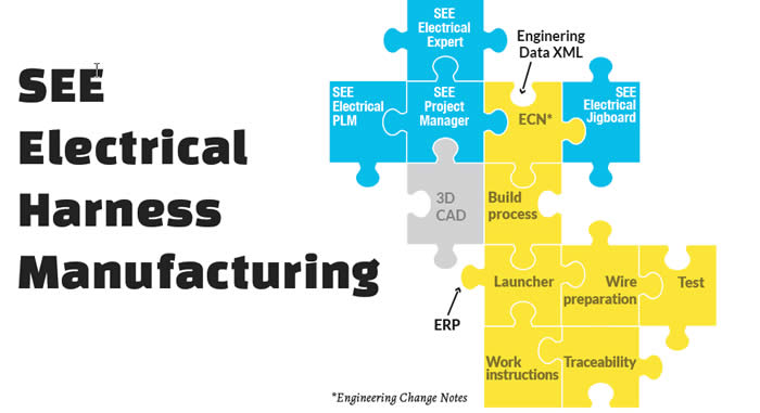 see electrical harness manufacturing