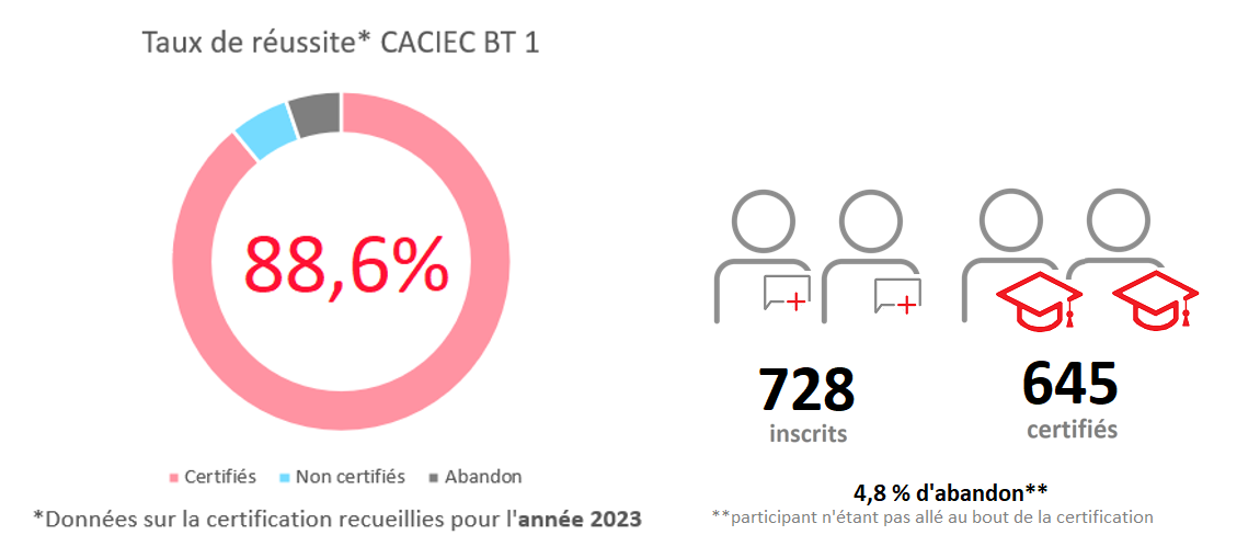 Caciec1