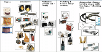 SEE Electrical Equipment Definition Wires Cables Connectors